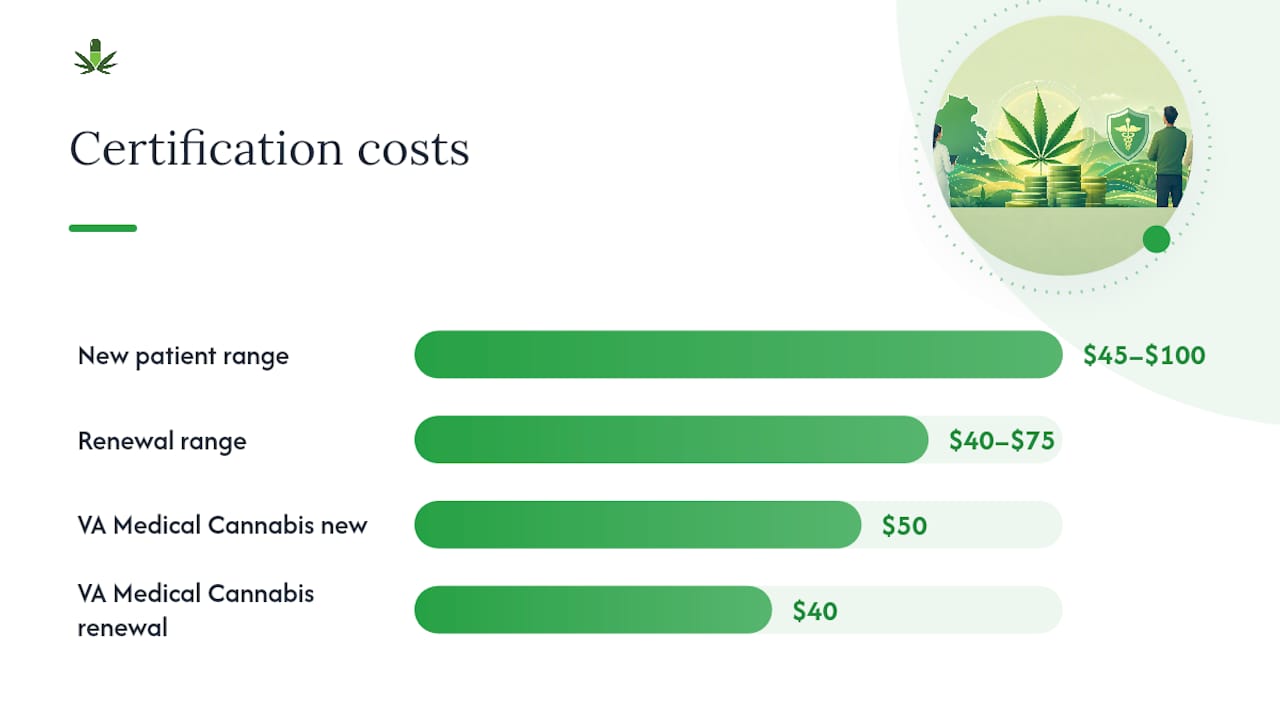 What does certification cost, and how fast can you get it? — overview diagram