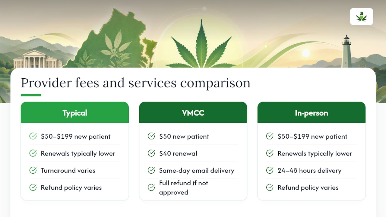 Comparison chart of practitioner fees and services