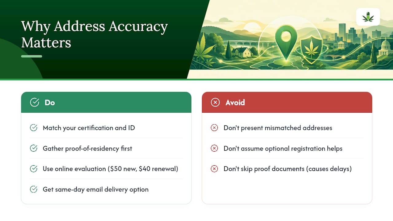 Why Getting Your Address Right Actually Matters at the Counter — overview diagram
