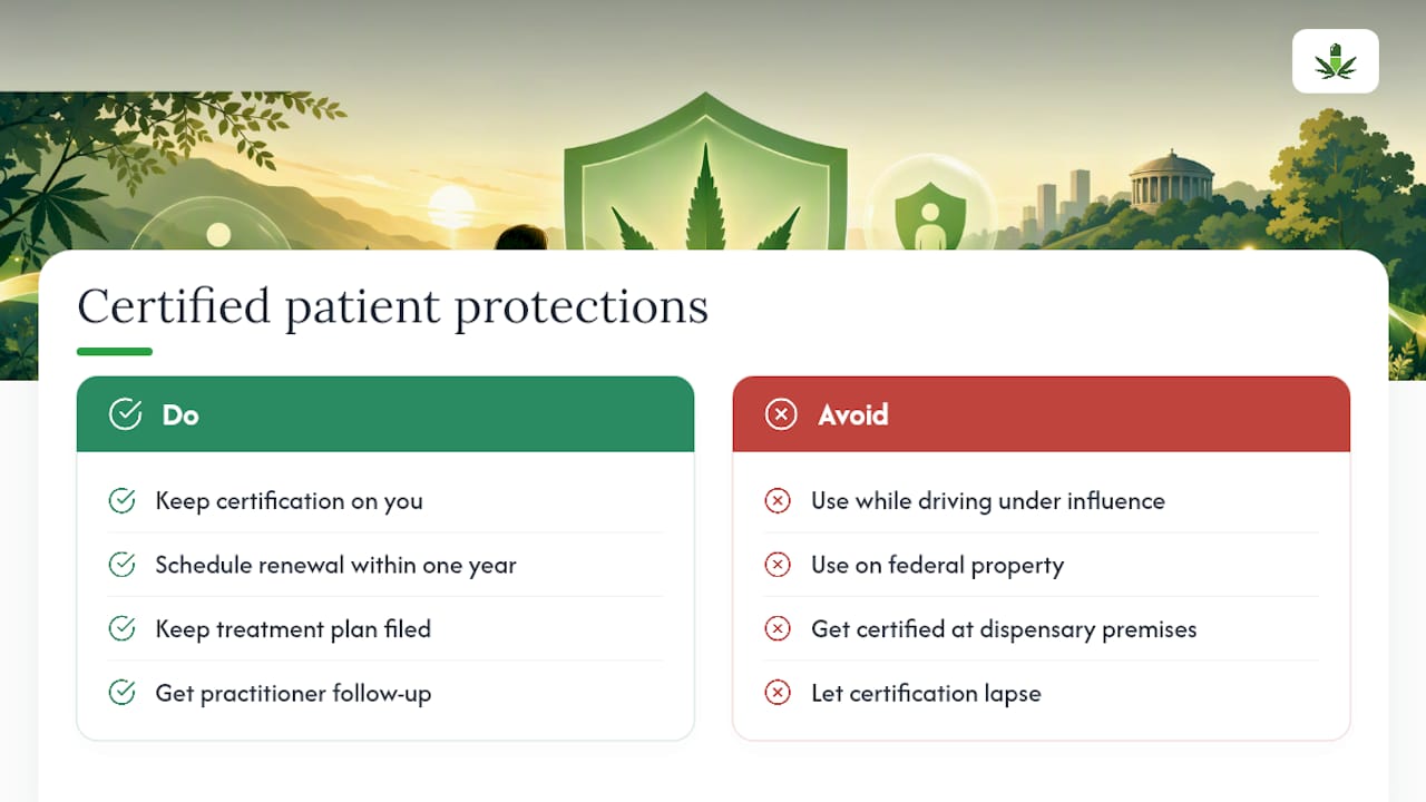 What Legal Protections Do Certified MS Patients Have? — overview diagram