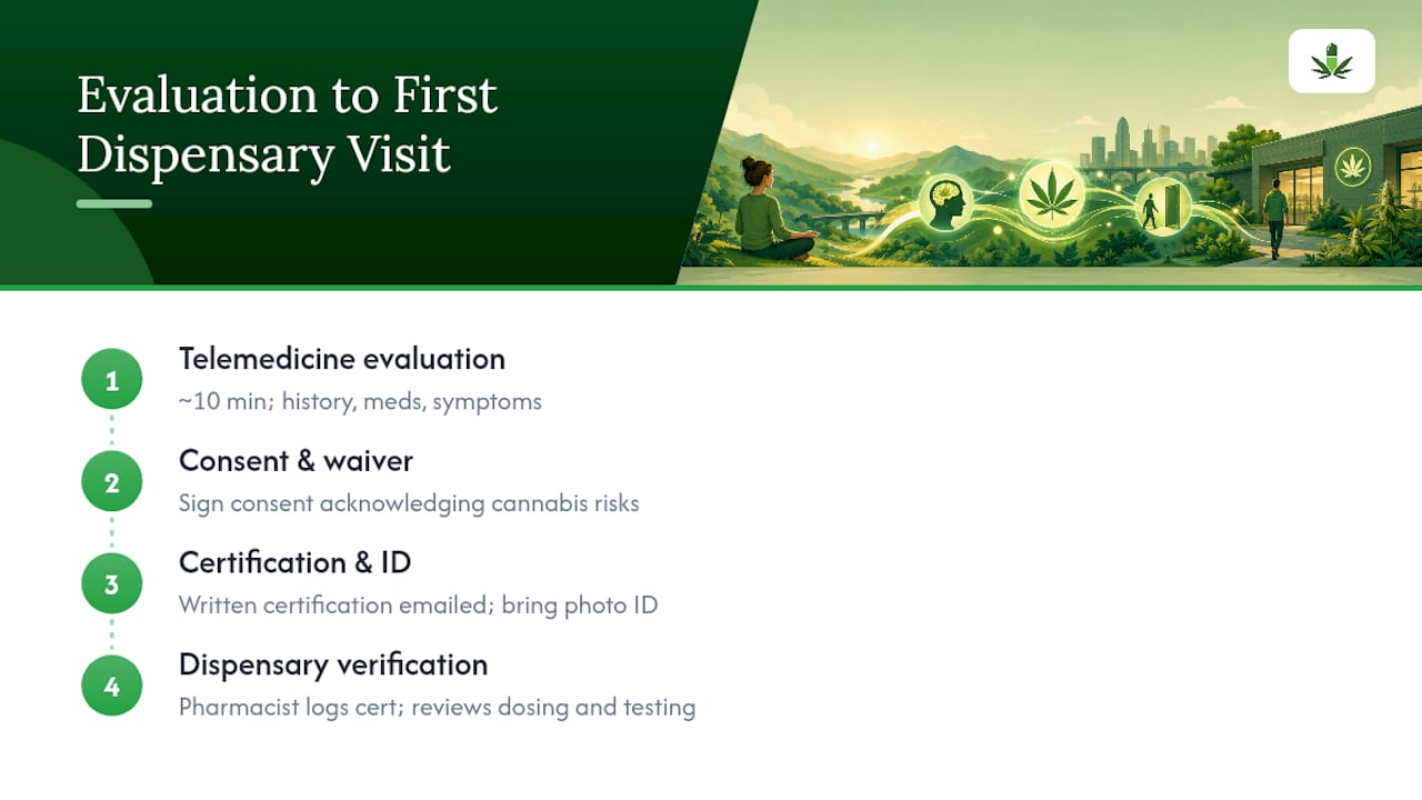 Virginia medical cannabis evaluation process