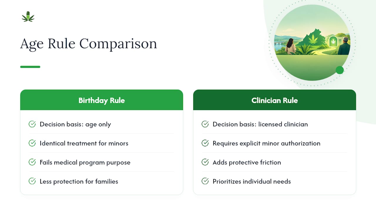 Why Virginia's Age Rules Make More Sense Than They First Appear — overview diagram