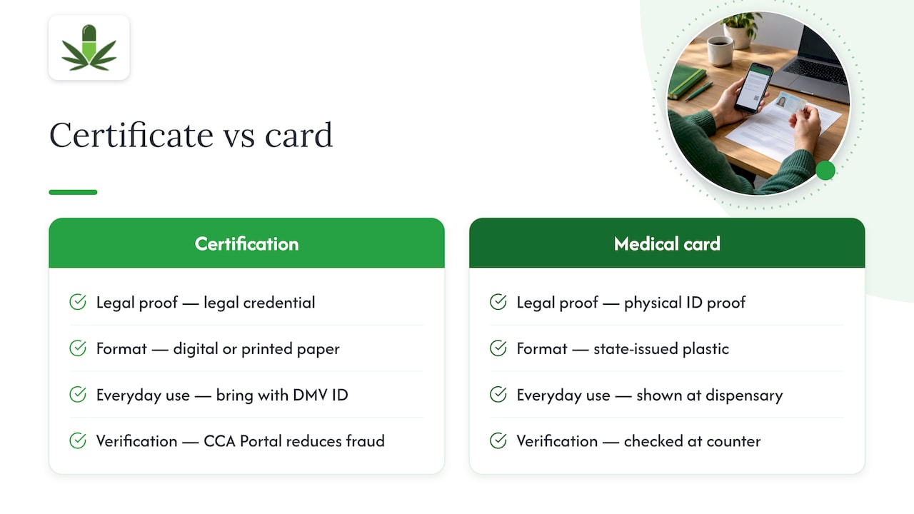 Certification and medical card distinction comparison