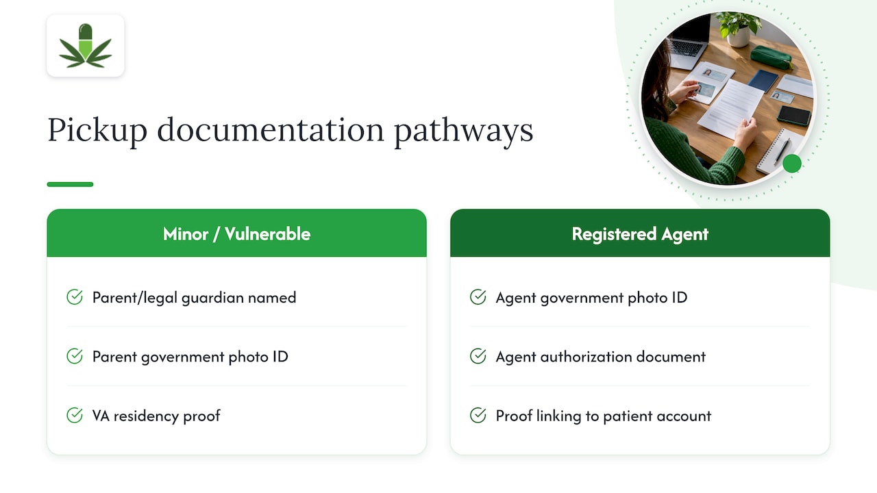 Documentation pathways for guardians and registered agents