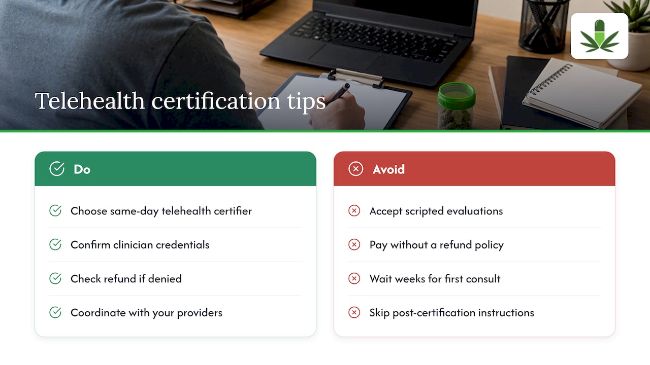 Getting certified through Virginia Medical Cannabis Certifications — overview diagram