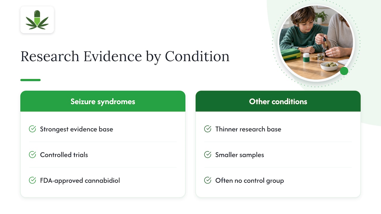 Overview of Research Status and Ongoing Studies About Medical Marijuana Use in Pediatrics Relevant to Virginia — overview diagram